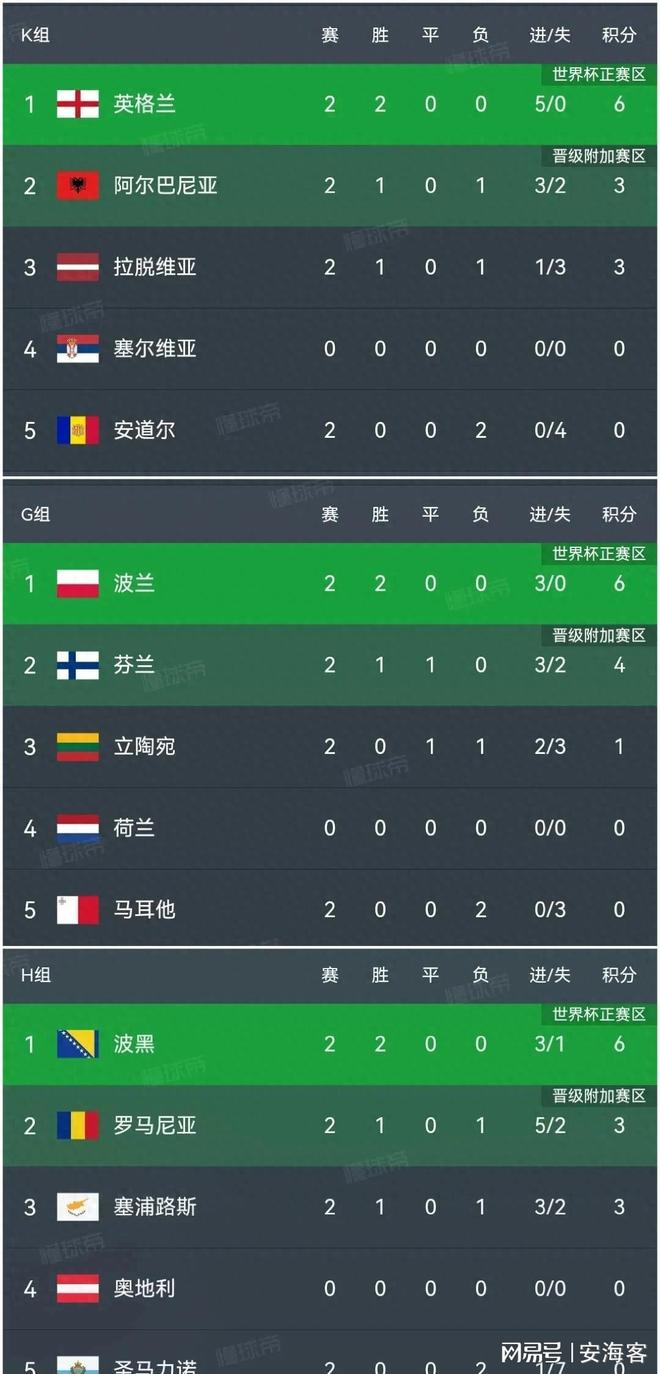 爱游戏体育-世界杯赔率刷新纪录，竞猜热度飙升的简单介绍