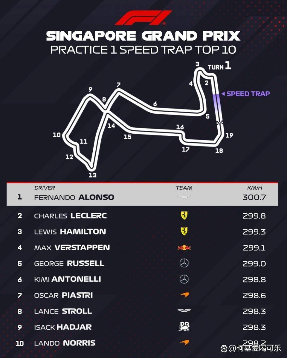 爱游戏在线-哈斯车队逆转威廉姆斯，阿隆索统治全场的简单介绍